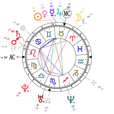 cillian murphy moon sign|Cillian Murphy Birth Chart Insights: Discovering His Astrological ...